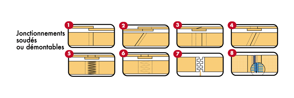 Jonctionnements soudes ou demontables